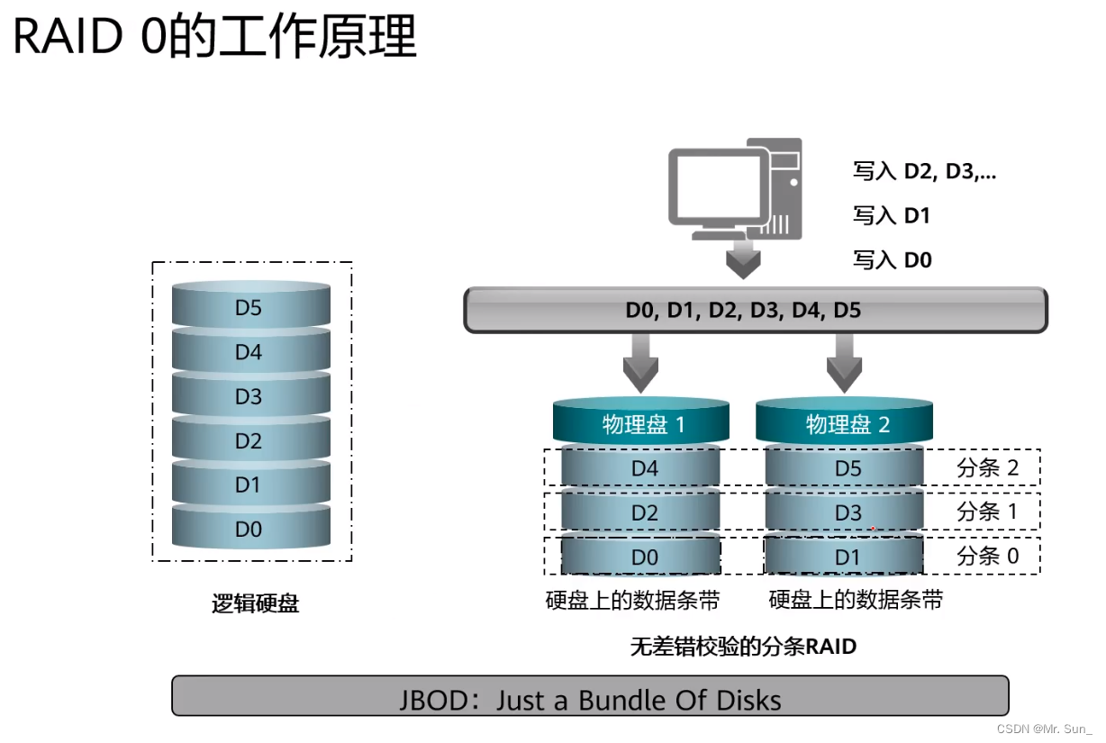 RAID卡与上海跃进有机肥料有限公司