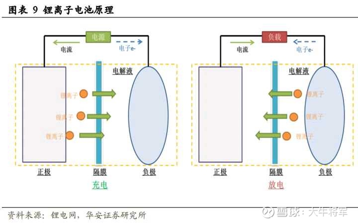 转子泵与旅行箱包与磷和锂电池的关系图