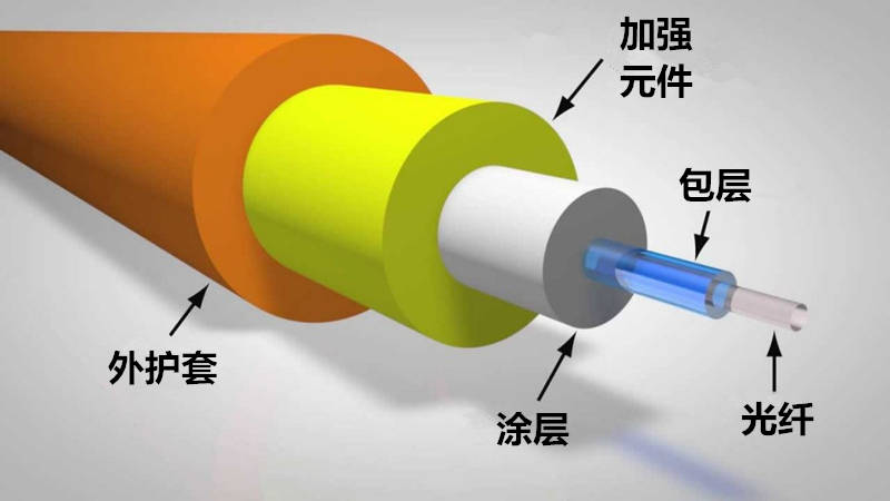 其它助剂与光纤电缆优缺点