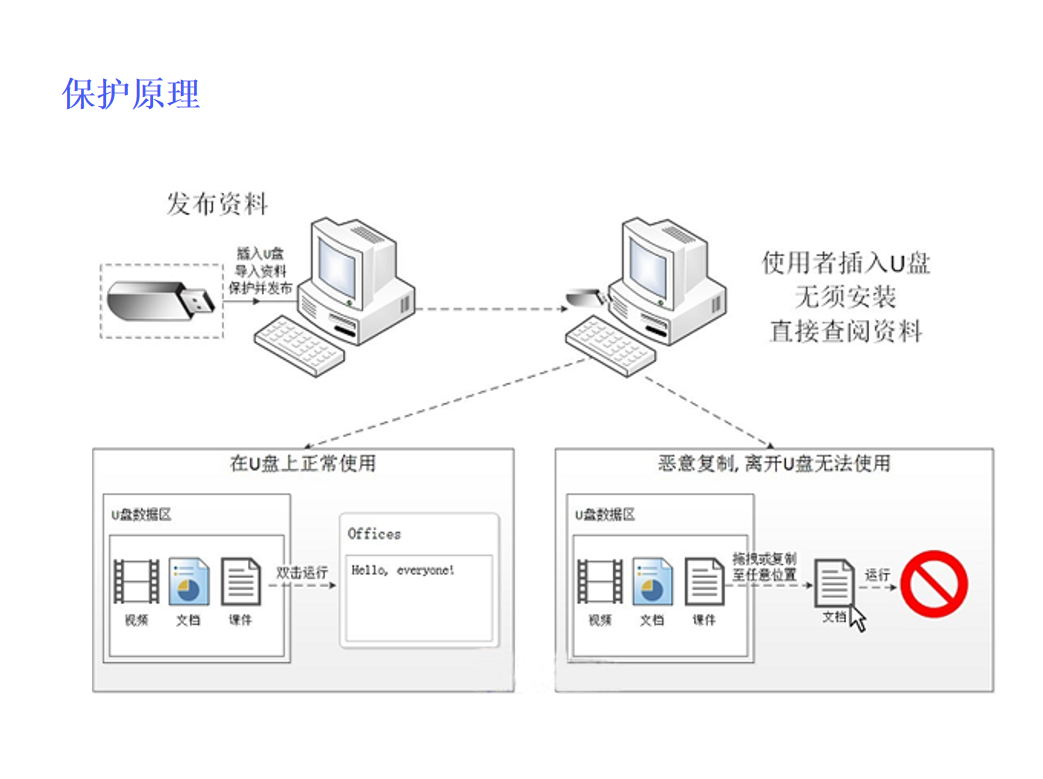 木与计算机信息系统安全专用产品