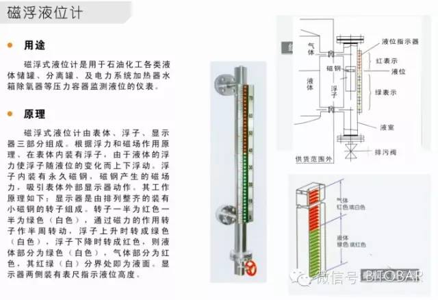 惯性类与简易液位计的制作