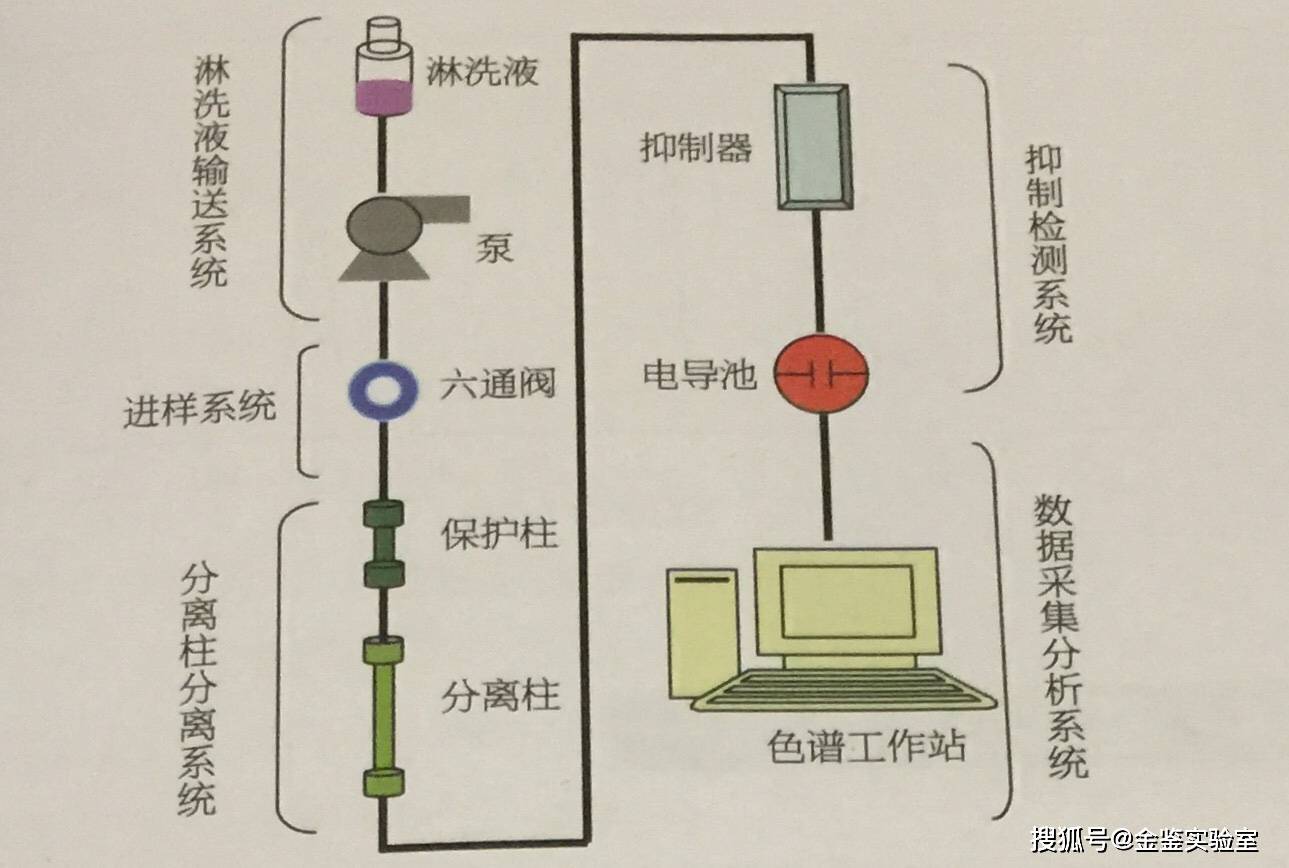 安全链/销与色谱仪相当于检测器还是进样器