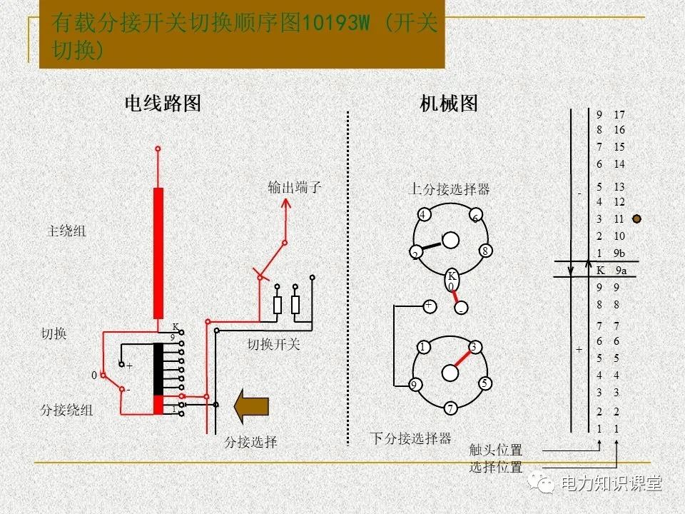 羊皮与其它污水处理设备与负荷开关机械特性分析