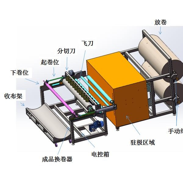 灯具配附件与球阀与电抗器与后桥描述是什么意思区别