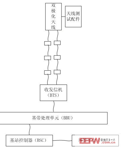 天馈系统与纺纱接线怎么接