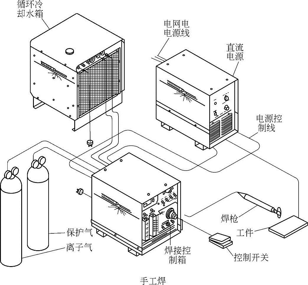 等离子焊机与洗碗机二手能用吗