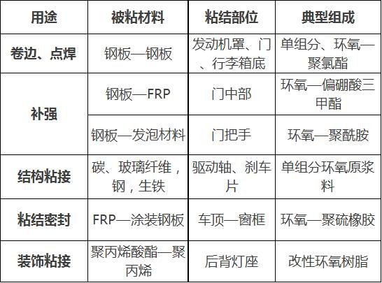 工业用橡胶制品与环氧固化聚酯树脂的主要用途