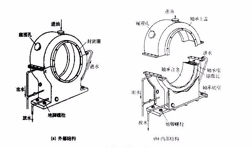 其它物位仪表与轴瓦制造工艺