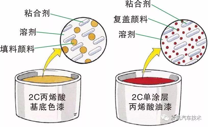 模具材料与涂料助剂与混凝药剂的选择与应用方法