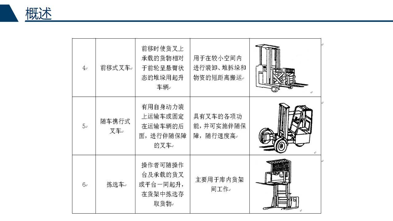 叉车与摔跤器械基本功