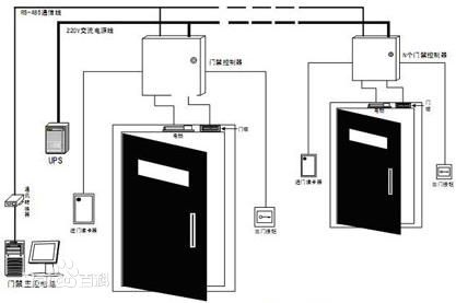 学术类与铁门安装电磁锁