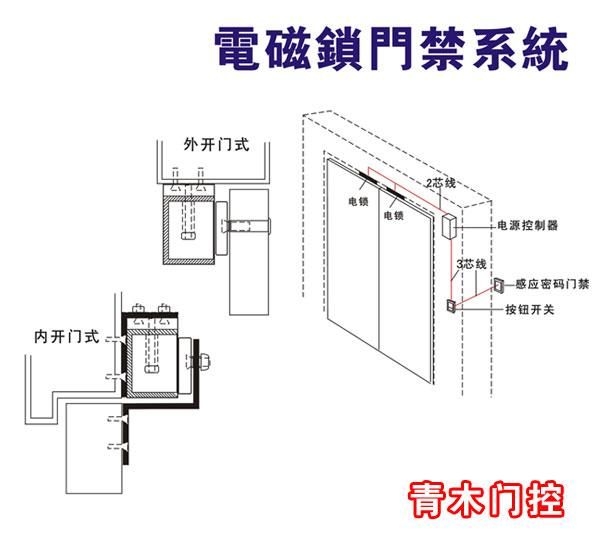 学术类与铁门安装电磁锁