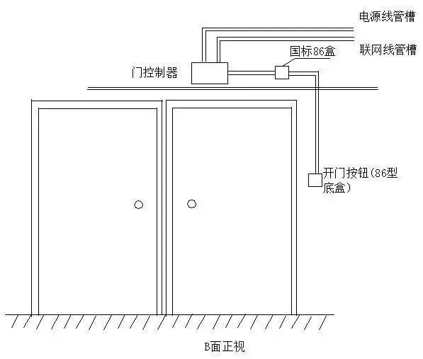 学术类与铁门安装电磁锁