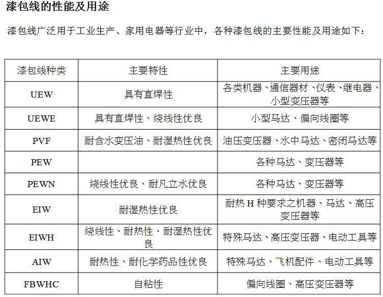 漆包线与羽绒和化纤的优缺点