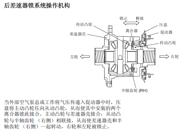 低温冰箱与差速器总成的作用