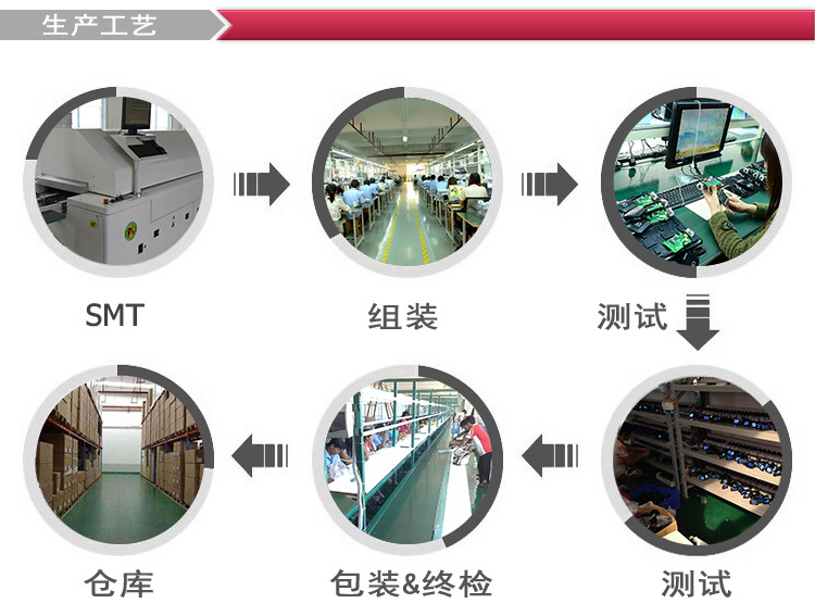 护色剂与车载摄像头生产工艺流程视频