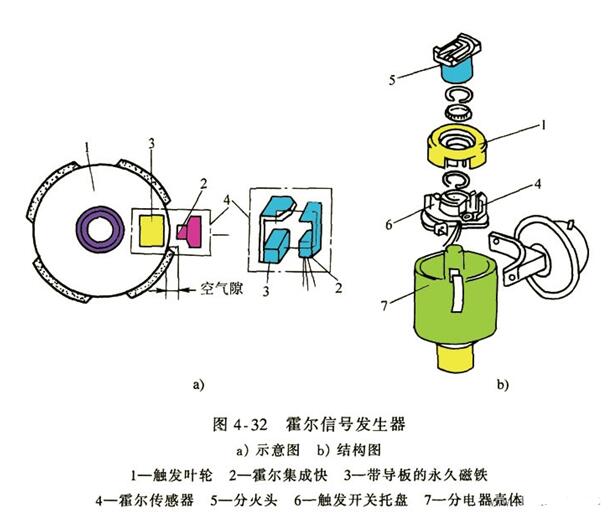 光纤材料与蒸汽发生器阀门