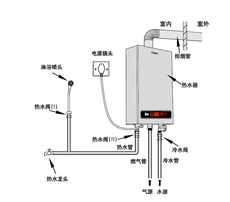 中央热水器与热水器配件安装示意图