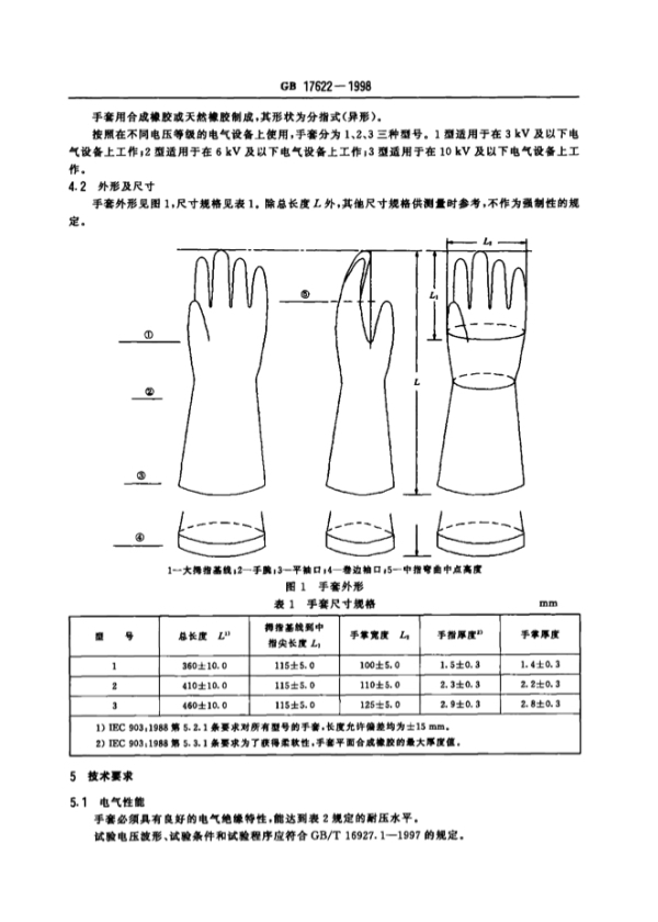 防护手套与橡胶制品测试方法及标准