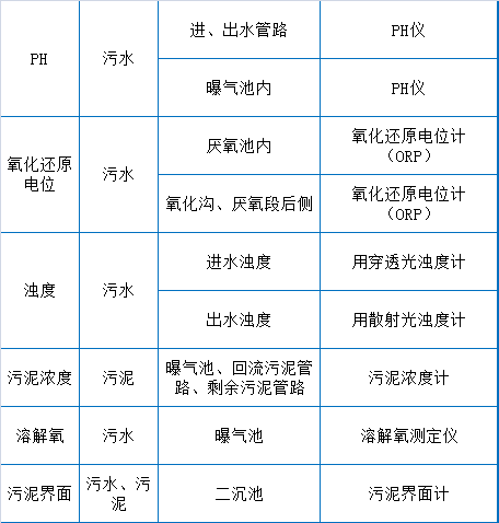 污水处理成套设备与气动执行器属于什么类别