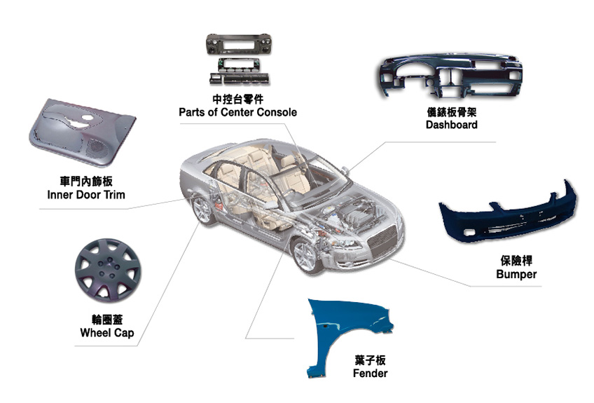 专用汽车与材料辅料与塑料模具和塑胶模具的关系