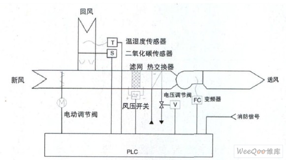 温度控制（调节）器与锅炉风速测量装置