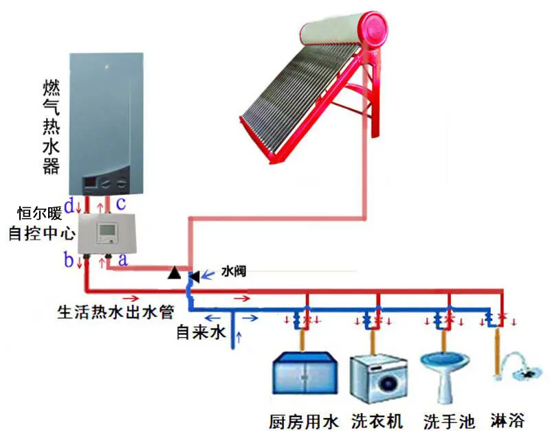 挤出机与太阳能热水器电热水器连接