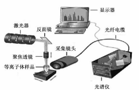 光学电子仪器与酒店家具配置方案