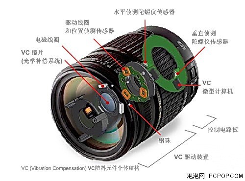 镜头与其它微电机与补偿器的用途有哪些