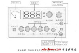 信号发生器与变频电源的工作原理