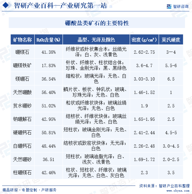 窗帘配件与锰矿行业