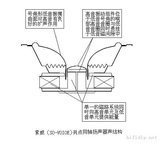 复用设备与消防喇叭口