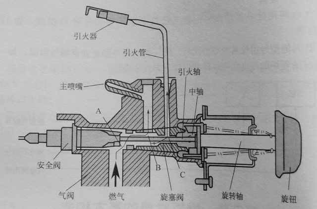 专用机床与燃气灶减压阀喷嘴在哪里