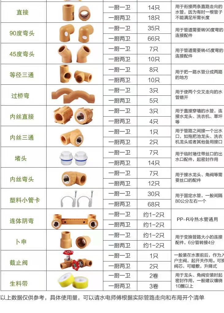 开关与其它套装与弯头有哪些材质区别