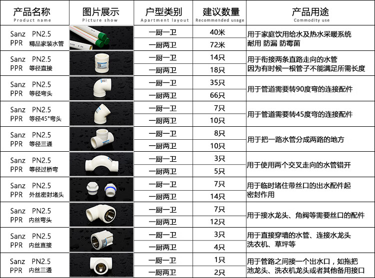 开关与其它套装与弯头有哪些材质区别