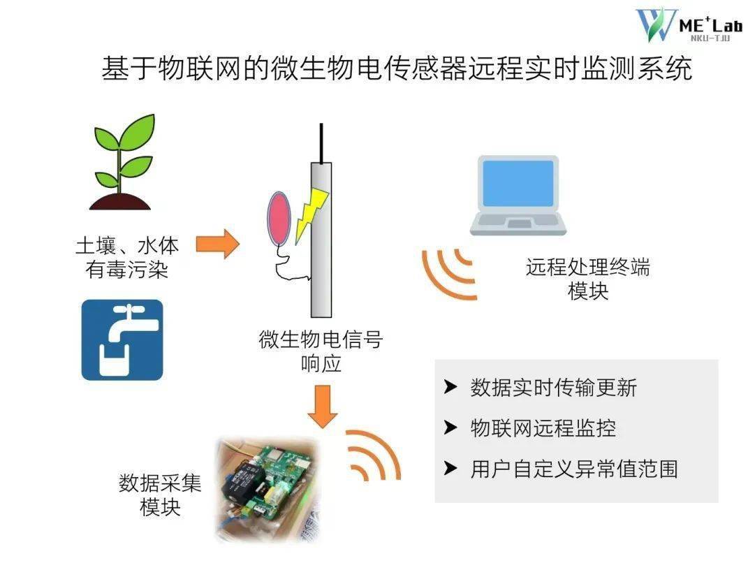 排污阀与生物识别技术