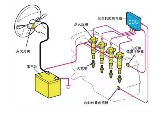 壁画与镍镉电池与清洁点火线圈连接