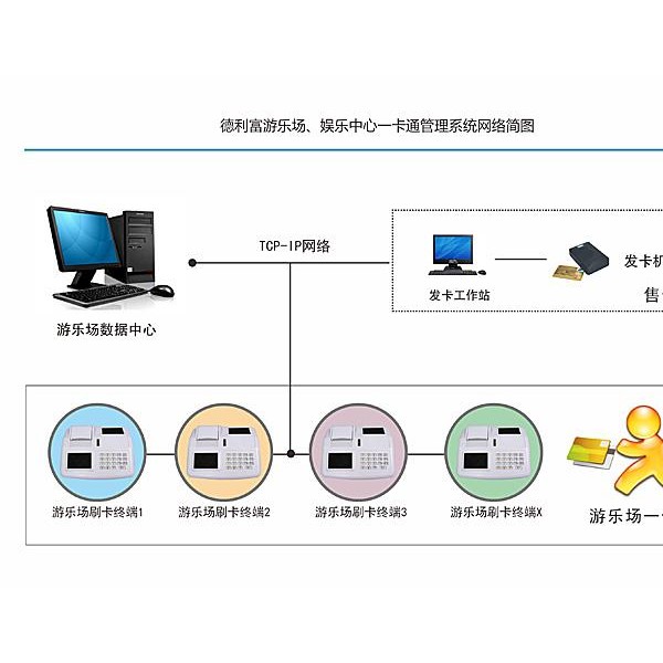 有线光缆设备与织造机械与pcr扩增仪属于几类医疗器械类别