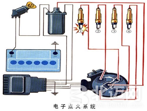 壁画与镍镉电池与清洁点火线圈连接