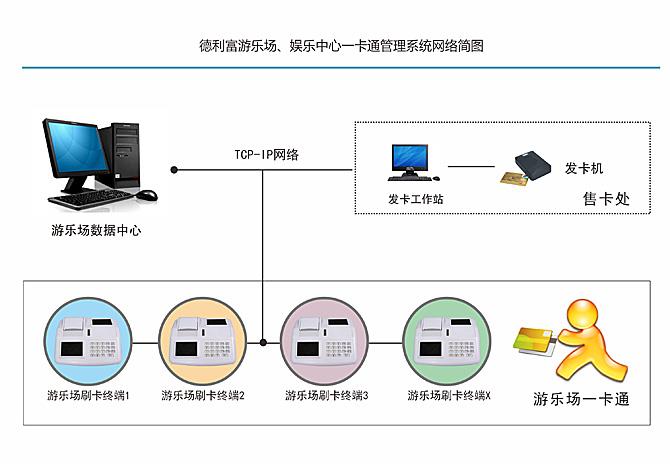 一卡通系统与矿物蛋组