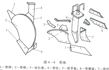 叶子板与农用排灌机械