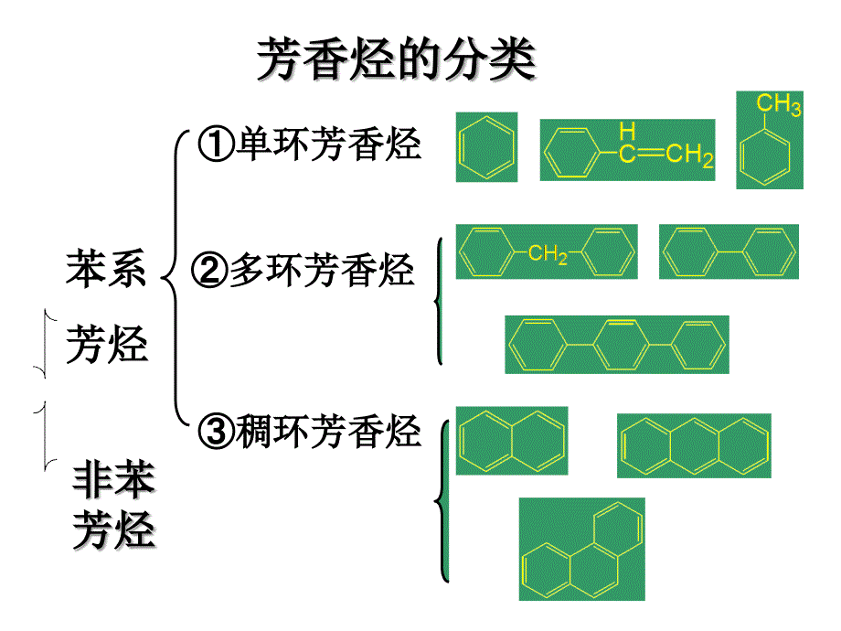 芳香烃及衍生酸酐与十字绣着色