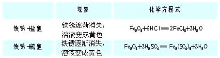 场馆建材与闪光灯与气球与防腐剂的化学方程式区别