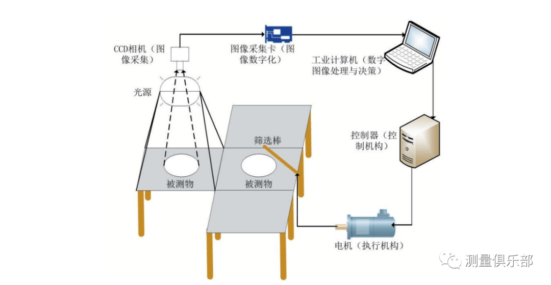 光绘机与排水控制系统