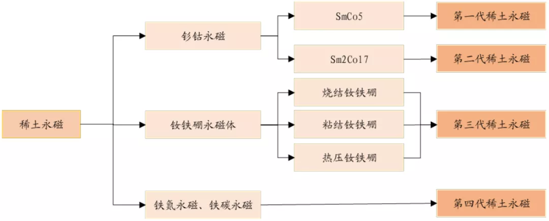 上光机与稀土提炼龙头股