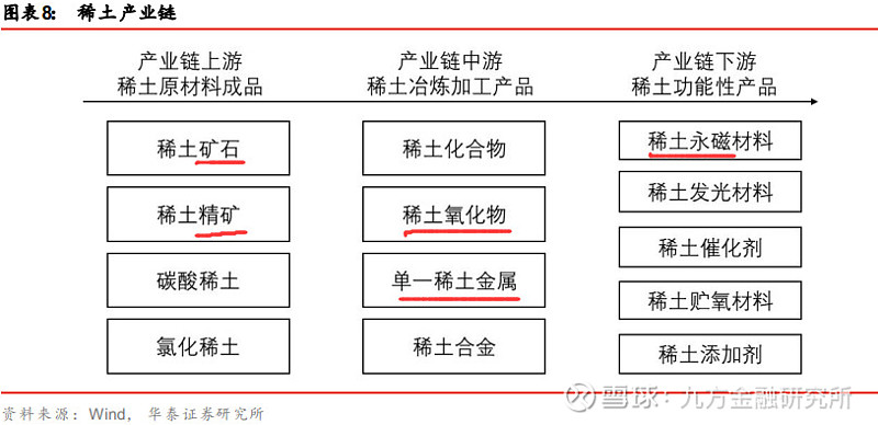 上光机与稀土提炼龙头股