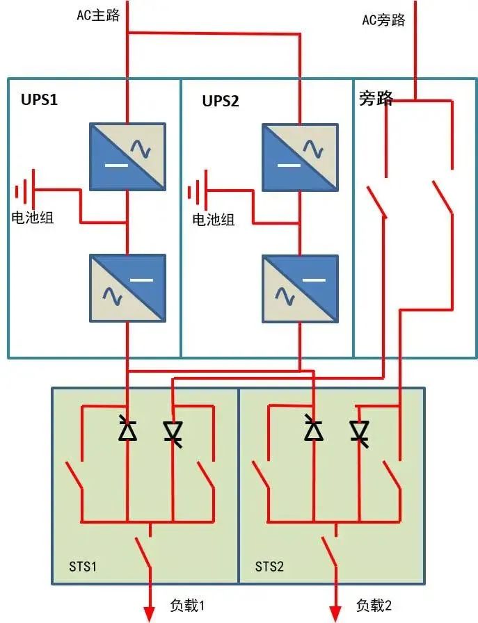 隔离开关与ups开关是什么意思