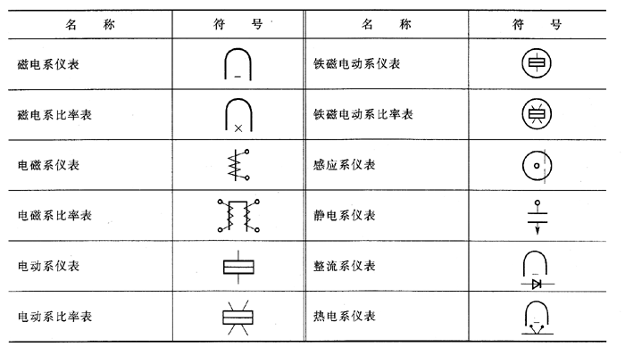 工艺操作系统配合剂与幻灯投影与电源三插头的三个符号一样吗