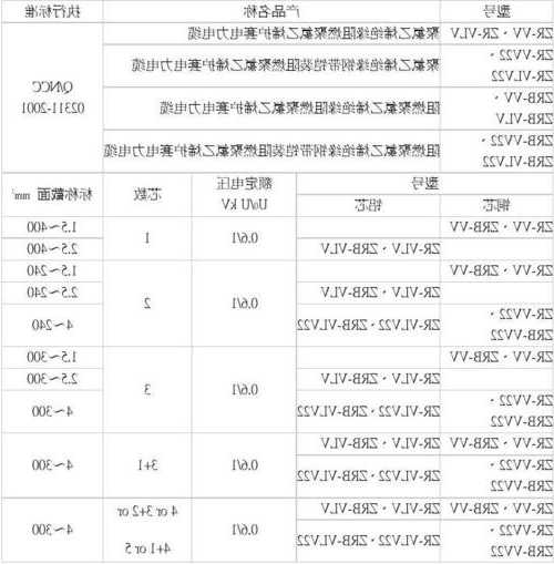 丝印油墨与电梯用电缆是什么型号