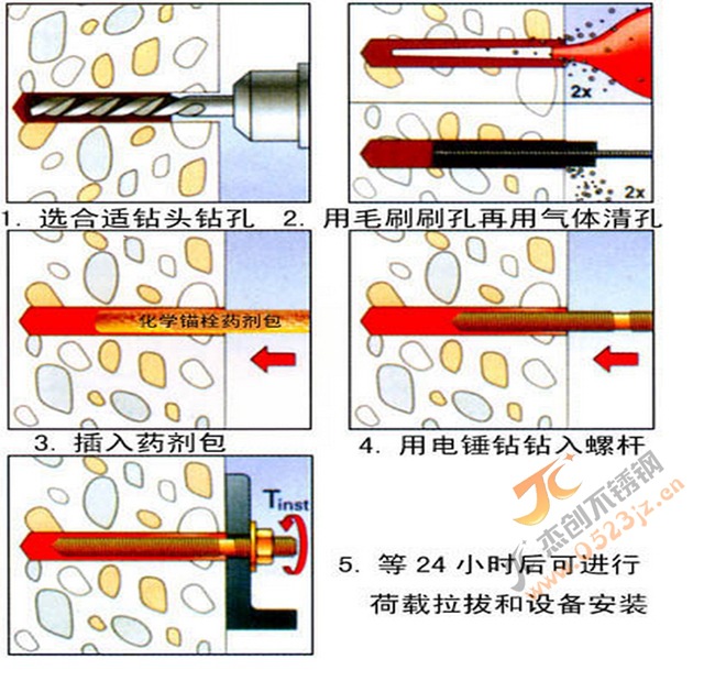 衬料与石英表的材料是什么